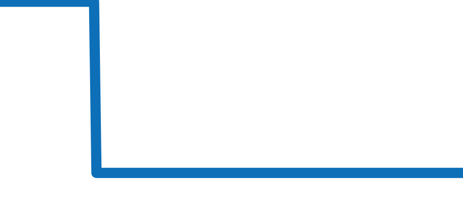 CVT-JET2-PS-LTD RALU チャート（過去6ヶ月）